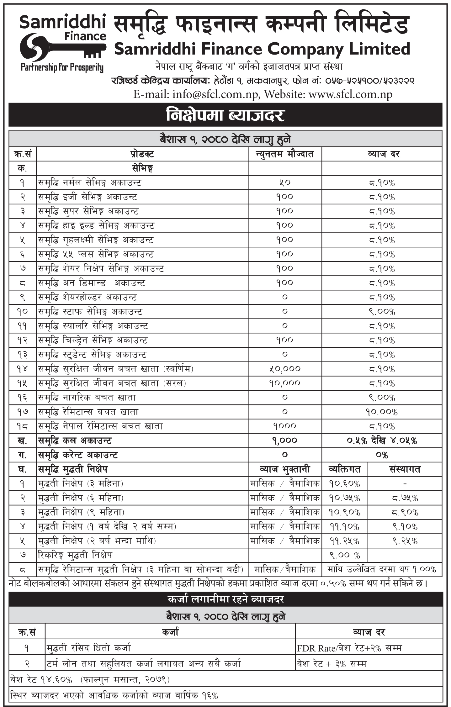 Interest Rate effective From 1st Baisakh 2080